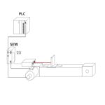 AN2020 Positioning with SEW drives