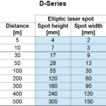 LaserSpotGroesse