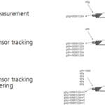 MeasurementPrinciples
