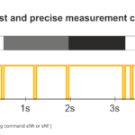 KB026 Measurement Characteristic Normal